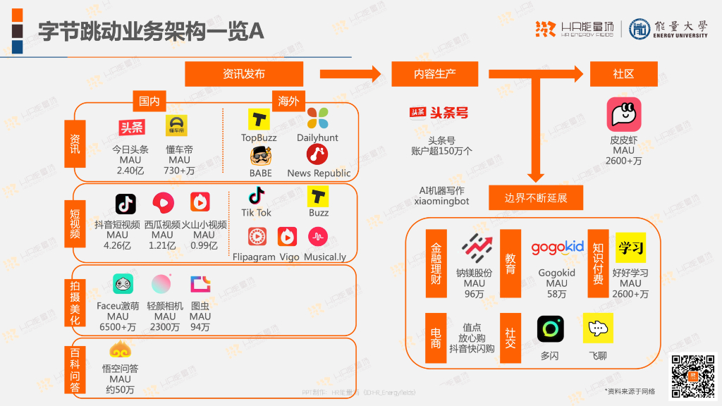 能量大学：字节跳动人力资源体系分析报告_第6页