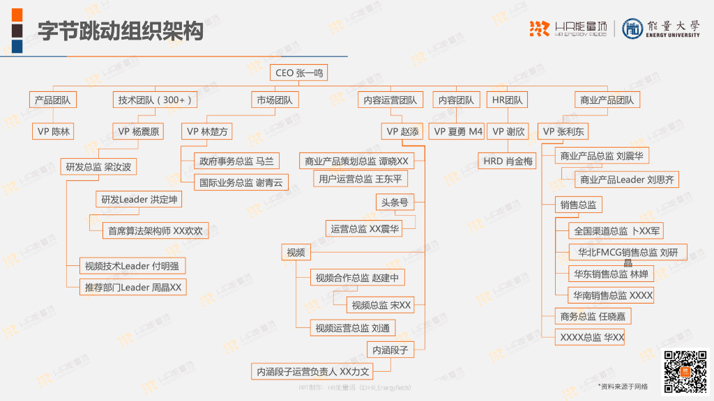 能量大学：字节跳动人力资源体系分析报告_第8页