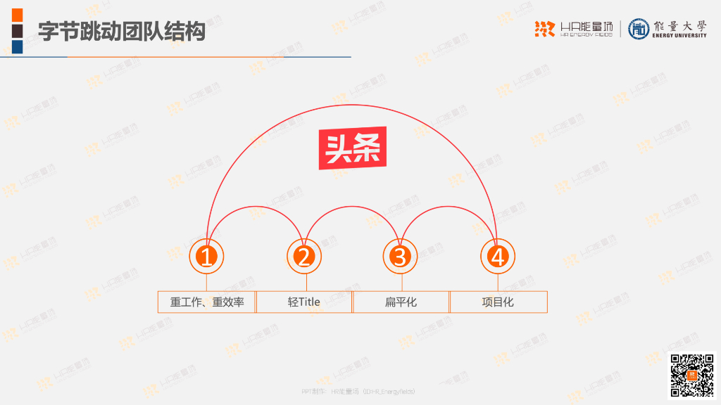 能量大学：字节跳动人力资源体系分析报告_第9页