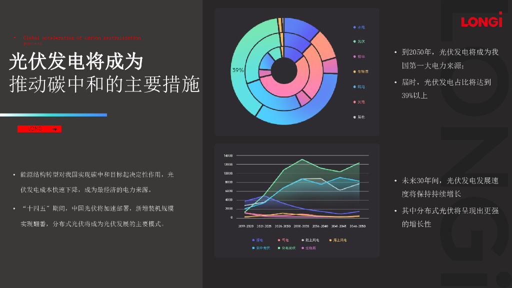 隆基股份：建筑光伏一体化-实现碳中和的有效途径_第9页