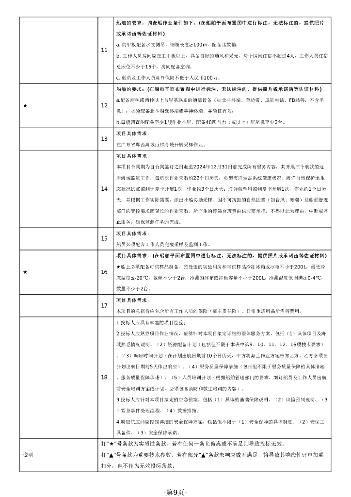 粤西海域海洋生态环境监测船舶租赁项目_第9页