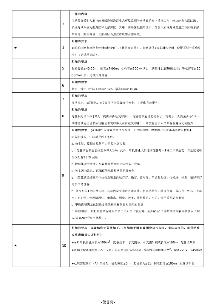粤西海域海洋生态环境监测船舶租赁项目_第8页