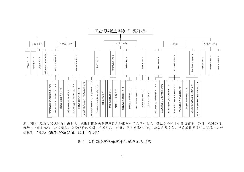 工信部：2024工业领域碳达峰碳中和标准体系建设指南报告_第7页