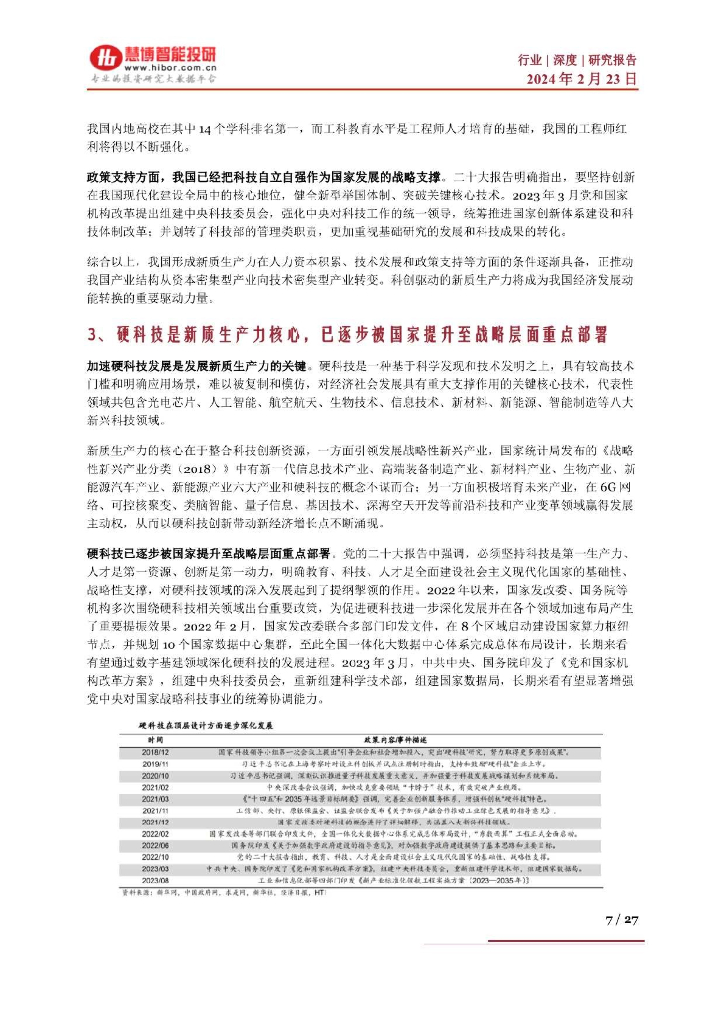 慧博智能投研：新质生产力深度：概念内涵、市场现状、支持政策与市场机遇深度梳理_第7页