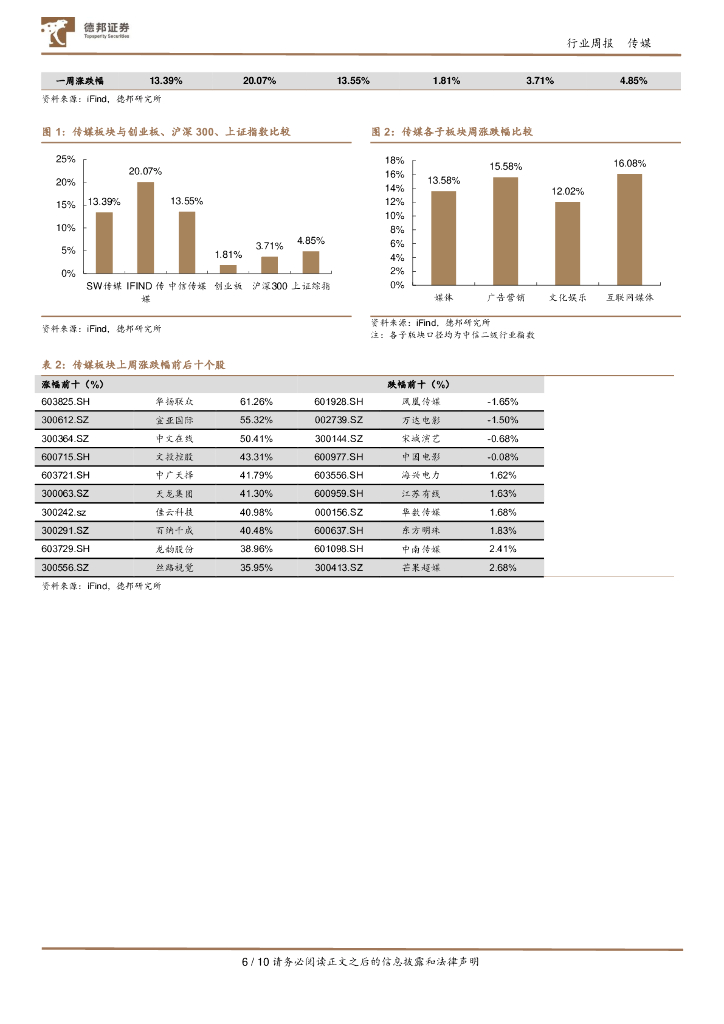 德邦证券：传媒互联网行业周报：央视听大模型研发共同体创立；国务院召开央企人工智能专题推进会_第6页