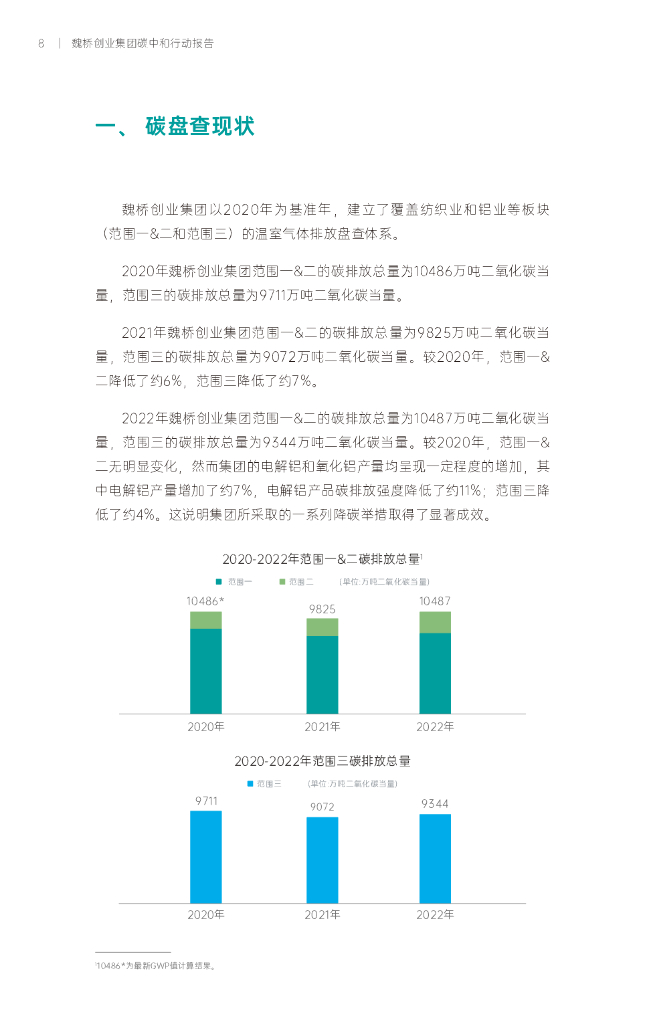 魏桥创业集团：2023碳中和行动报告_第8页
