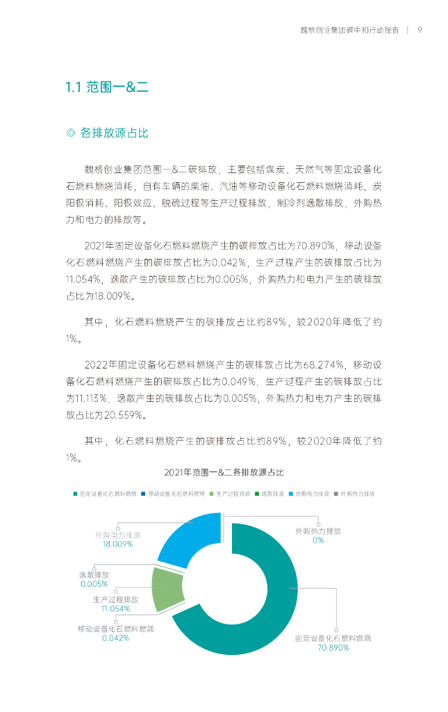 魏桥创业集团：2023碳中和行动报告_第9页