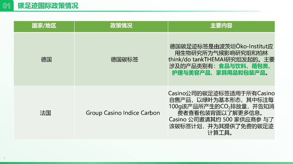 中节能协会：2023发现你身边的碳中和机遇—碳足迹评价与节能降碳_第7页