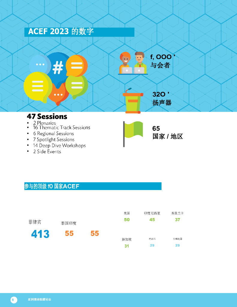 ADB：亚洲清洁能源论坛2023-通过清洁能源解决方案实现碳中和的未来_第8页