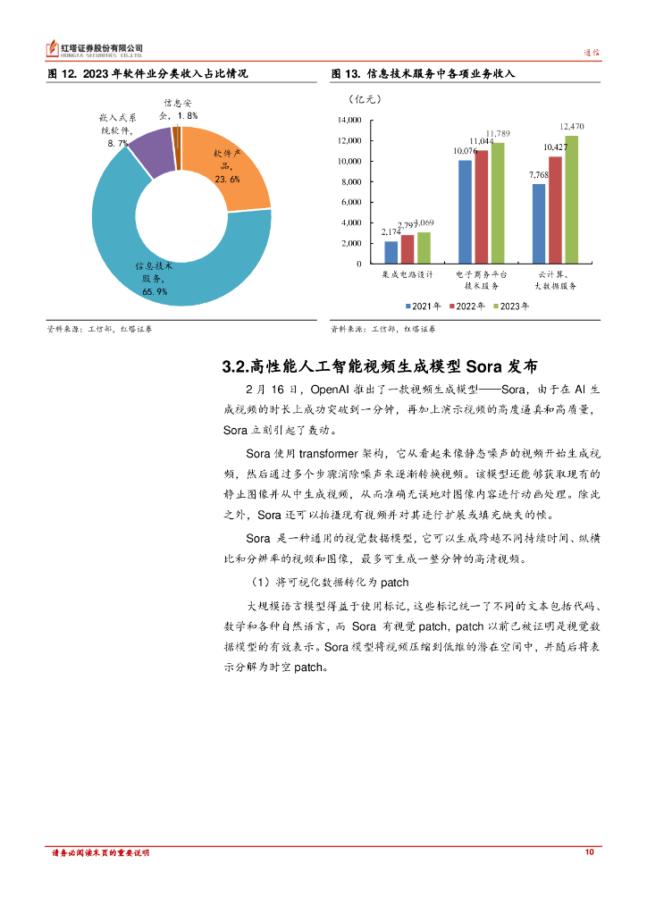 红塔证券：TTable行业月报：视频生成模型 Sora 发布再度引爆人工智能市场；现象级游戏《幻兽帕鲁》或将改变游戏制作模式_第10页