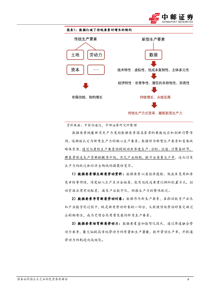 中邮证券：数据要素是新质生产力的重要组成部分_第6页