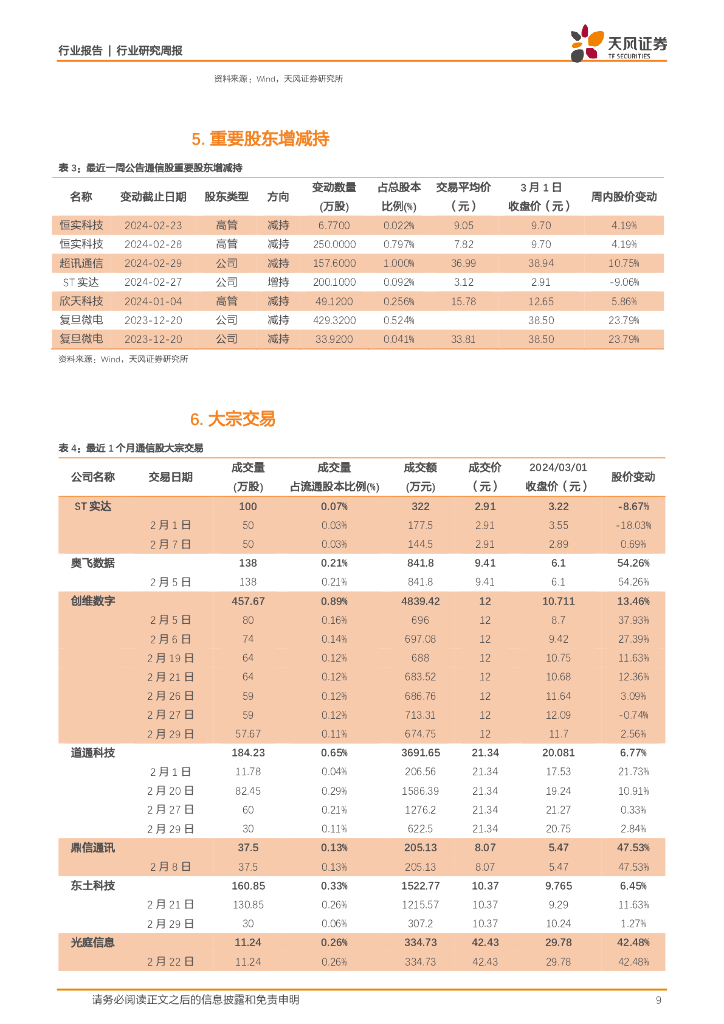 天风证券：通信行业研究周报：苹果将公布人工智能计划；谷歌发布世界模型Genie_第9页