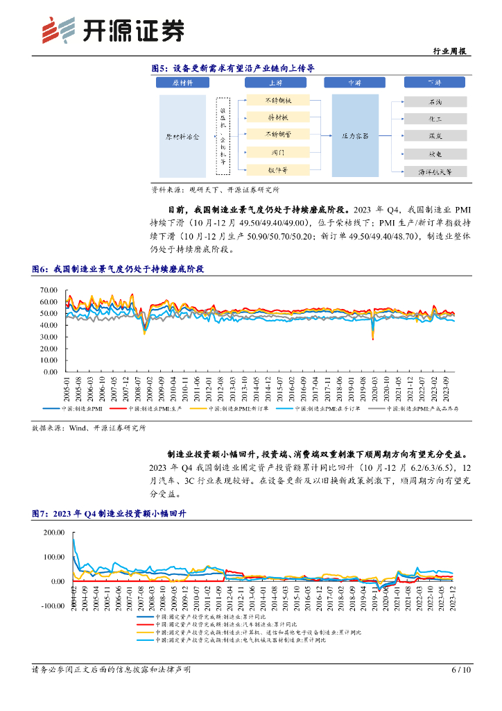 开源证券：机械设备行业周报：大规模设备更新方案发布，新质生产力应用清晰_第6页