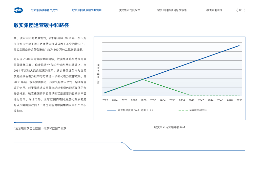 敏实集团：碳中和白皮书_第10页