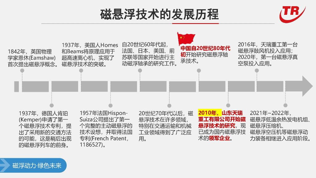 山东天瑞重工：磁悬浮技术助力碳达峰碳中和_第6页