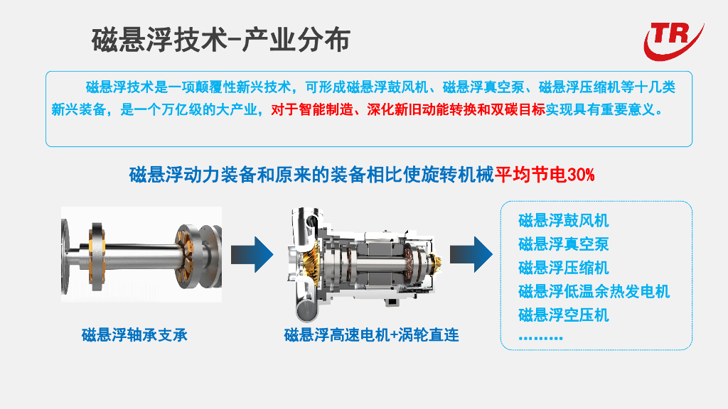 山东天瑞重工：磁悬浮技术助力碳达峰碳中和_第10页