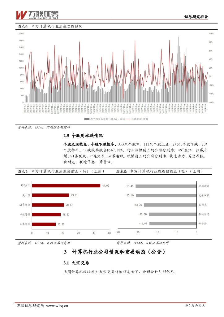 万联证券：计算机行业周观点：人工智能行业应用多点开花_第6页