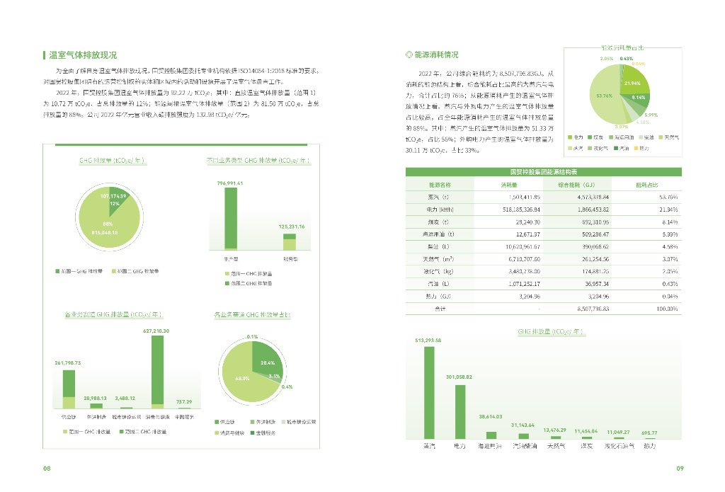 国贸控股集团：碳达峰碳中和行动白皮书_第6页