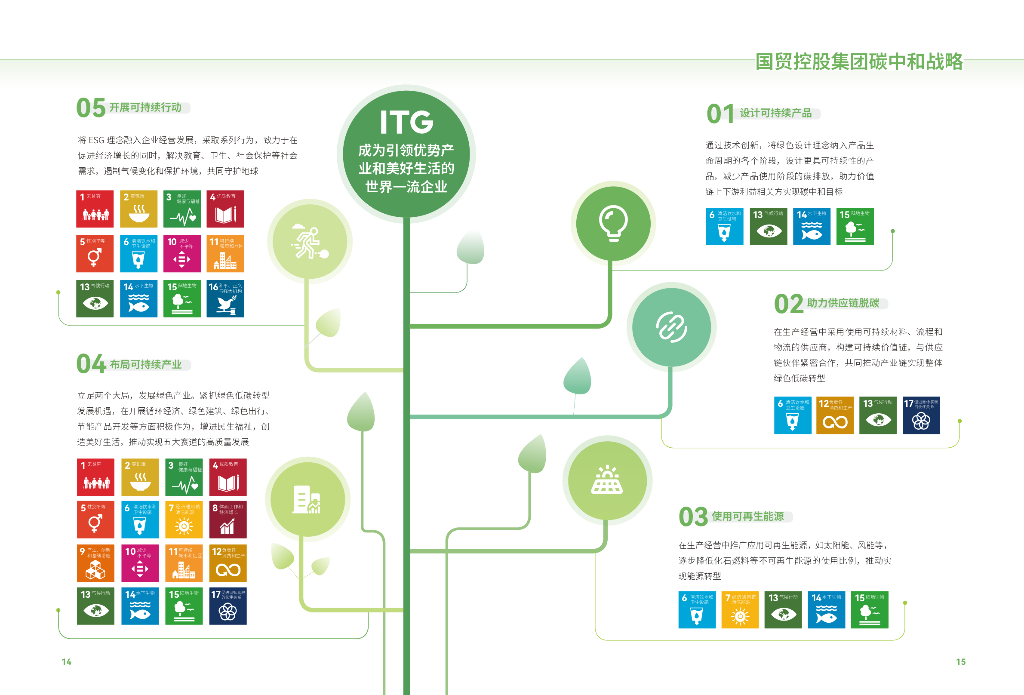国贸控股集团：碳达峰碳中和行动白皮书_第9页
