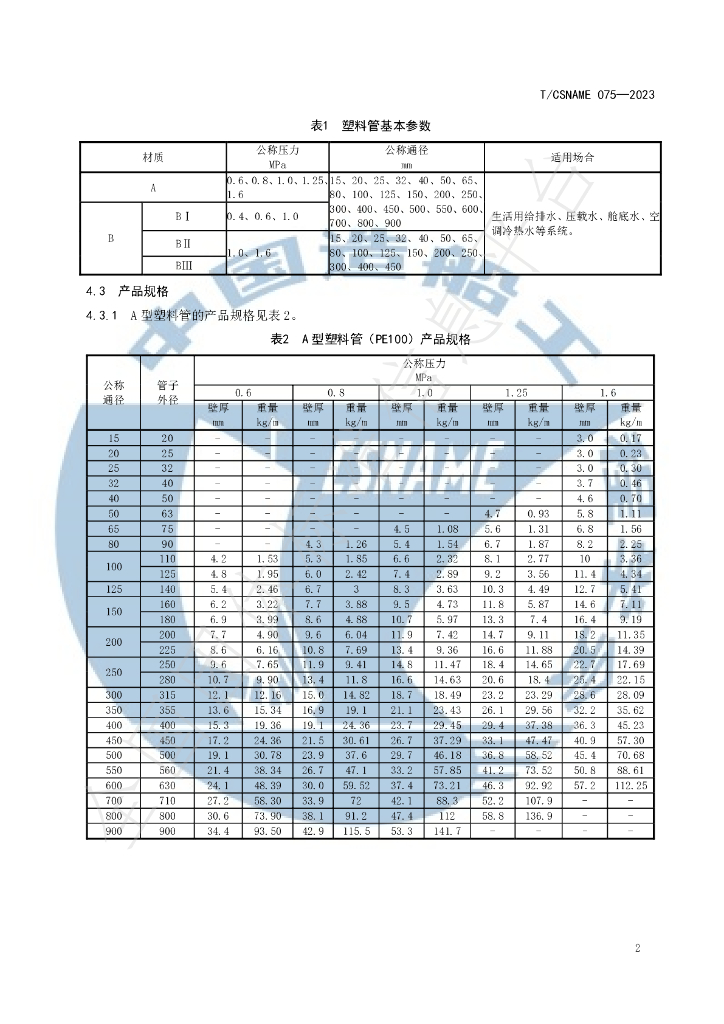 T/CSNAME 075-2023 标准预览