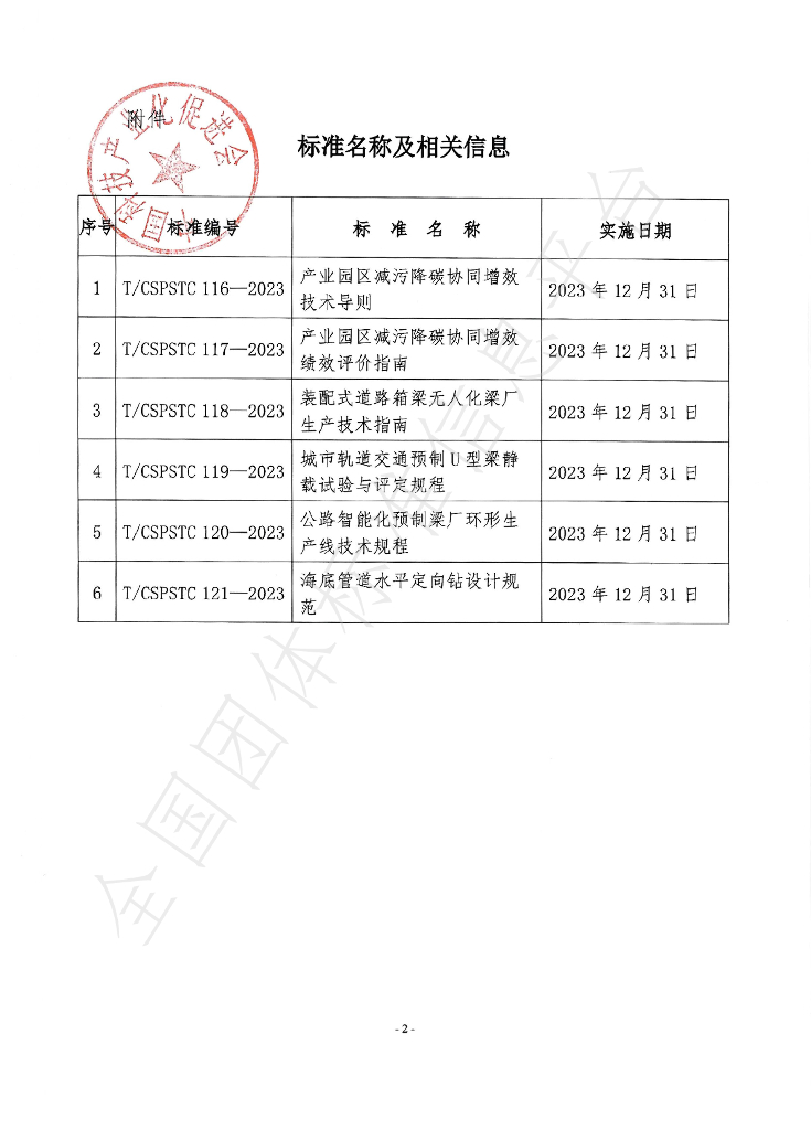 T/CSPSTC 121-2023 标准预览