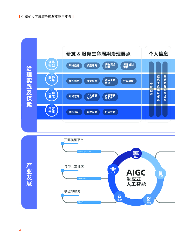 阿里巴巴：生成式人工智能治理与实践白皮书_第4页