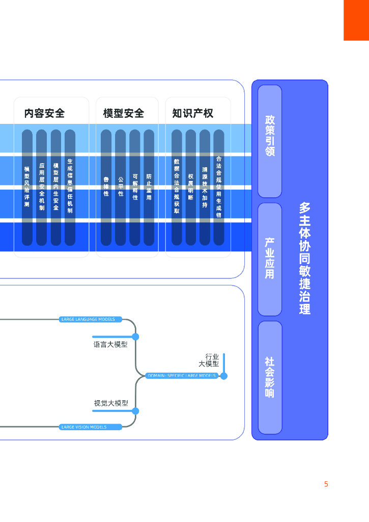 阿里巴巴：生成式人工智能治理与实践白皮书_第5页