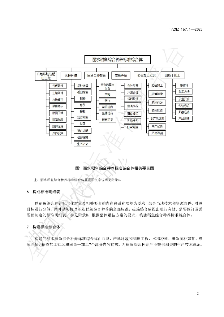 T/ZNZ 167.1-2023 标准预览