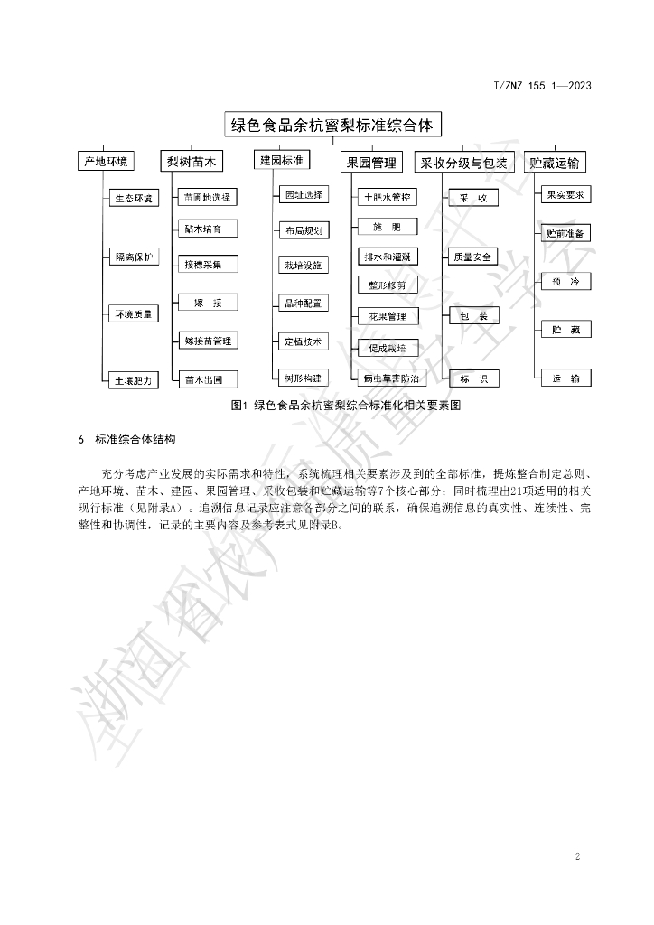 T/ZNZ 155.1-2023 标准预览