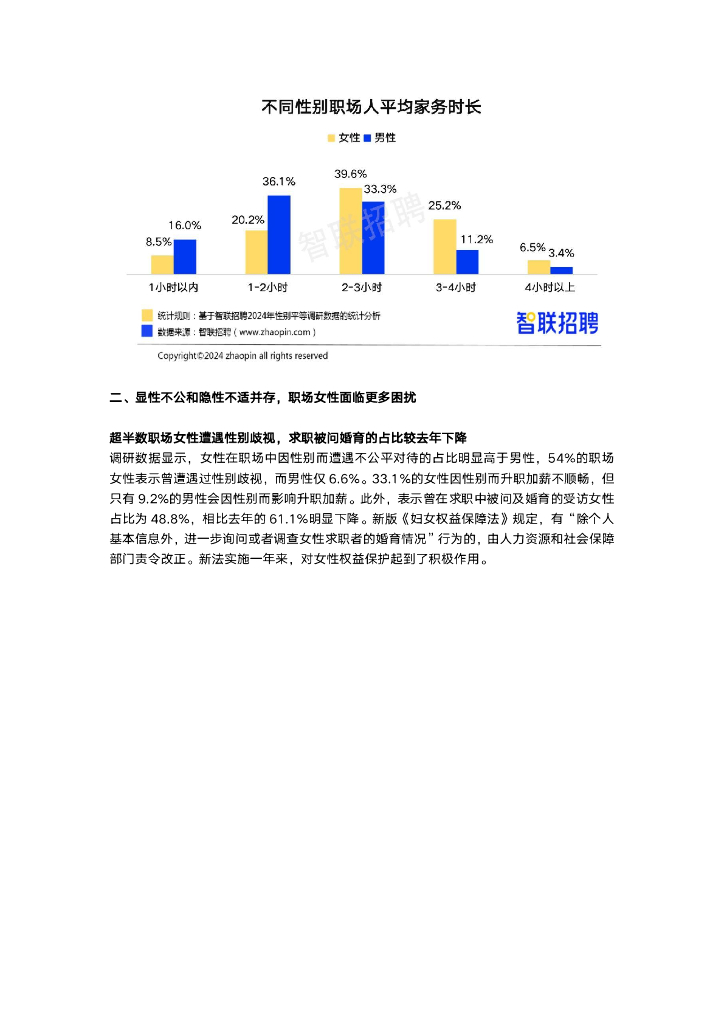 智联招聘：2024中国女性职场现状调查报告_第6页