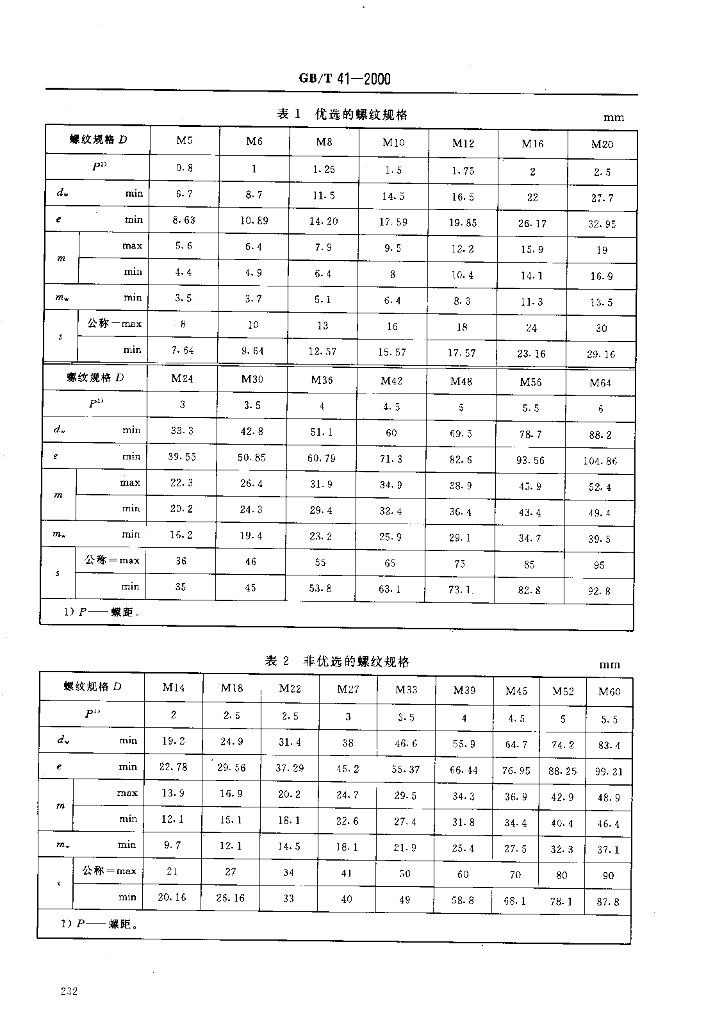 GB/T 41-2000 标准预览