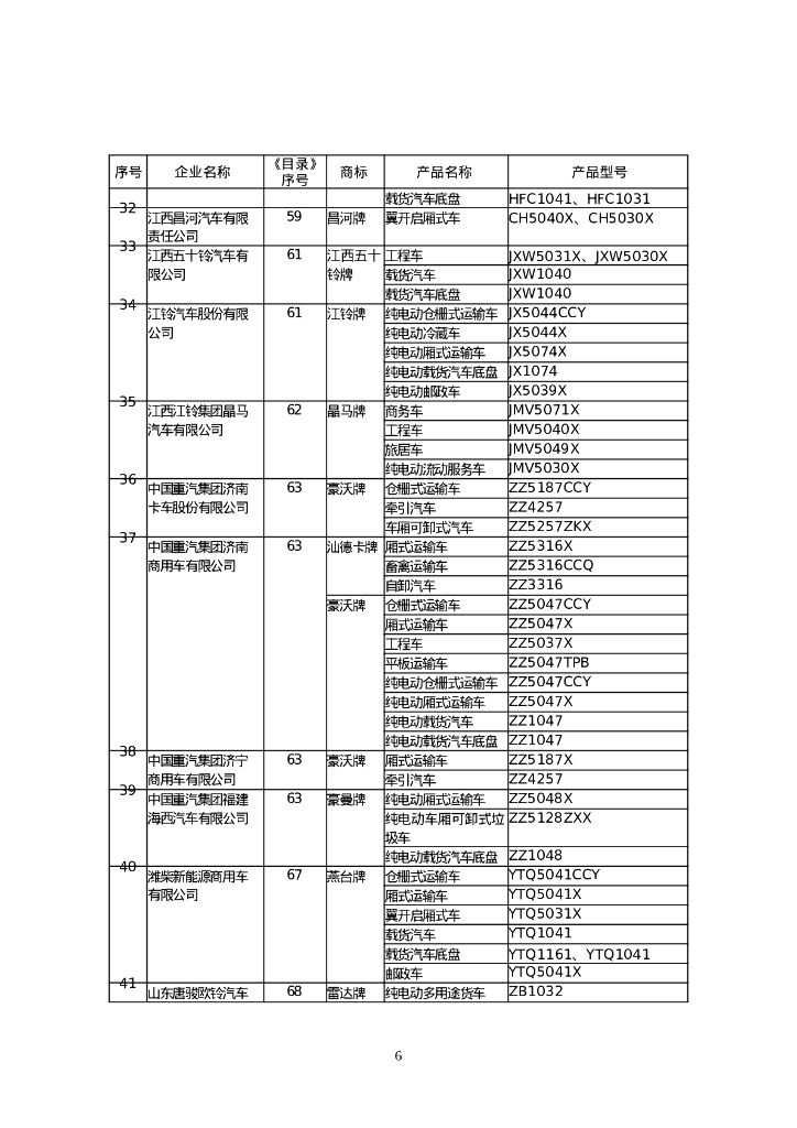 道路机动车辆生产企业及产品（第379批）_第6页