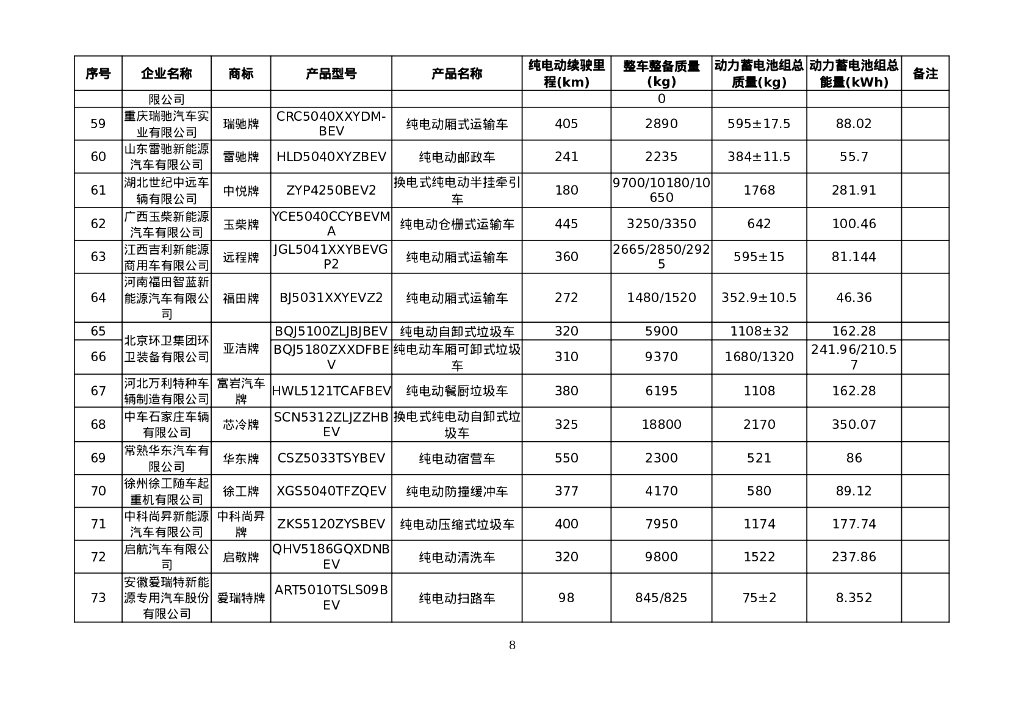 享受车船税减免优惠的节约能源 使用新能源汽车车型目录（第五十八批）_第8页