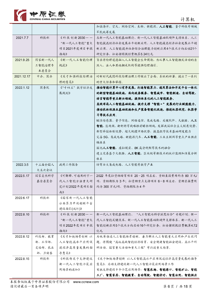 中原证券：人工智能专题研究（三）：政策聚焦新质生产力，2024人工智能将发展_第6页