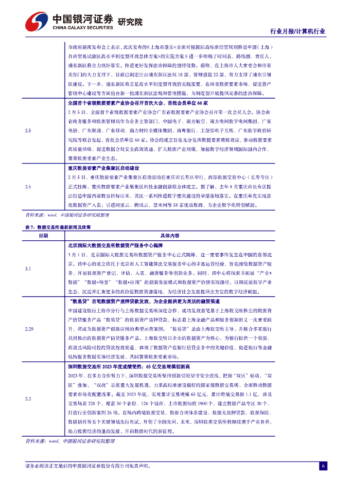 中国银河：2月人工智能行业月报：Sora引爆新一轮AI军备竞赛，通用人工智能时代加速到来_第7页