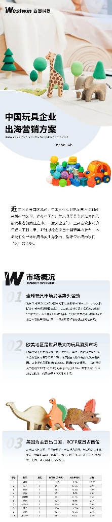 西窗科技：2023中国玩具企业出海营销方案
