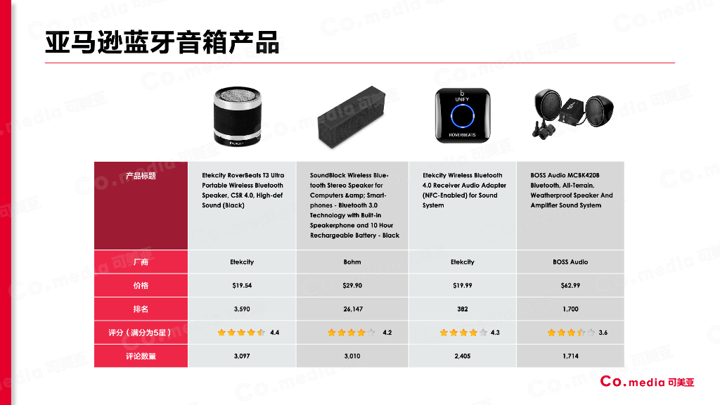 可美亚：亚马逊蓝牙音箱数据分析报告_第3页