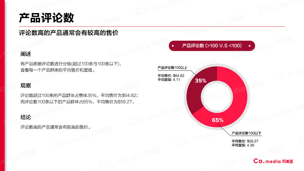 可美亚：亚马逊蓝牙音箱数据分析报告_第4页