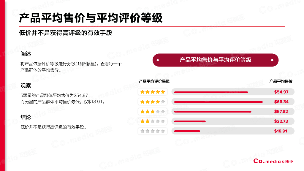 可美亚：亚马逊蓝牙音箱数据分析报告_第5页