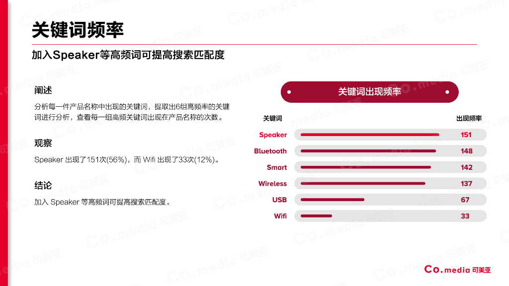 可美亚：亚马逊蓝牙音箱数据分析报告_第6页