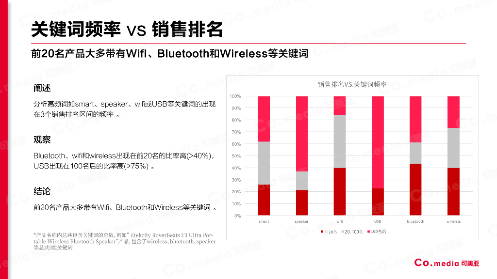 可美亚：亚马逊蓝牙音箱数据分析报告_第7页