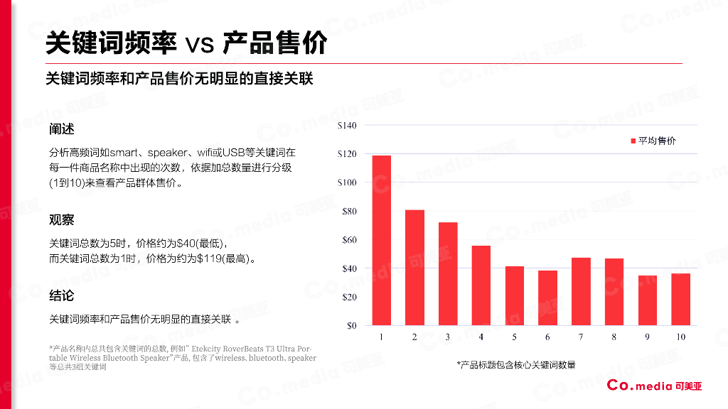 可美亚：亚马逊蓝牙音箱数据分析报告_第8页