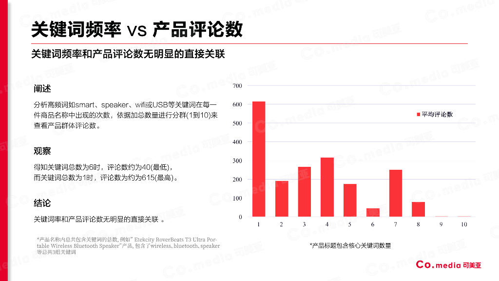 可美亚：亚马逊蓝牙音箱数据分析报告_第9页