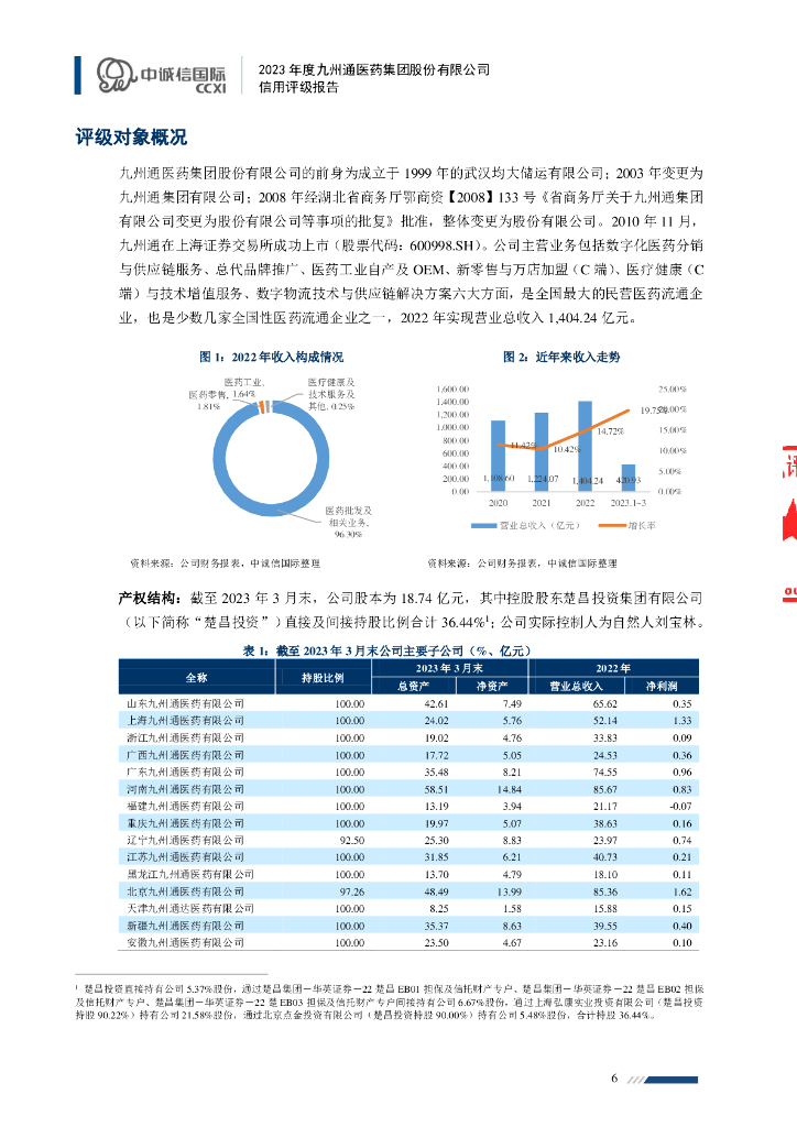 中诚信：九州通医药集团股份有限公司2023年度信用评级报告_第6页