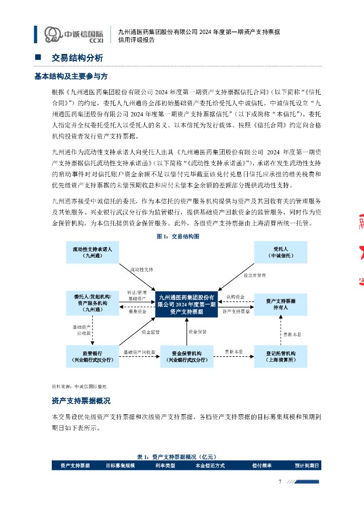 中诚信：九州通医药集团股份有限公司2024年度第一期资产支持票据信用评级报告_第7页