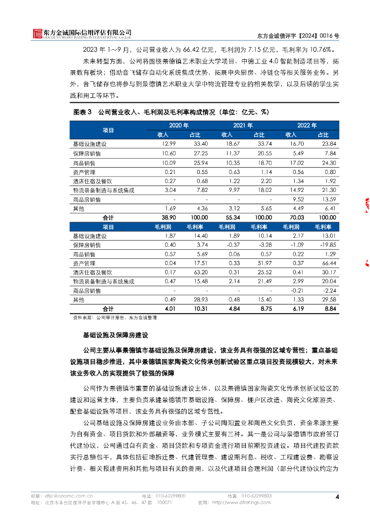 东方金诚：景德镇陶文旅控股集团有限公司信用评级报告_第8页