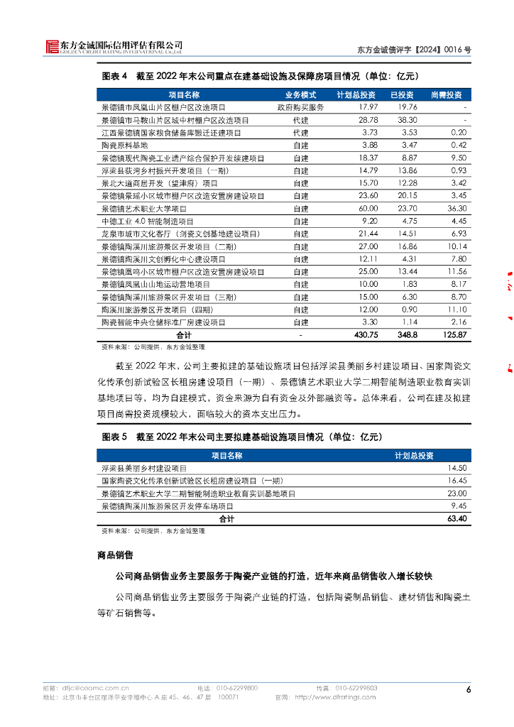 东方金诚：景德镇陶文旅控股集团有限公司信用评级报告_第10页