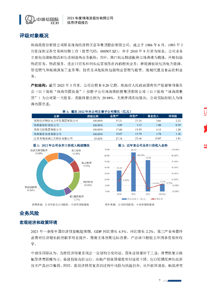 中诚信：2023年度珠海港股份有限公司信用评级报告_第7页