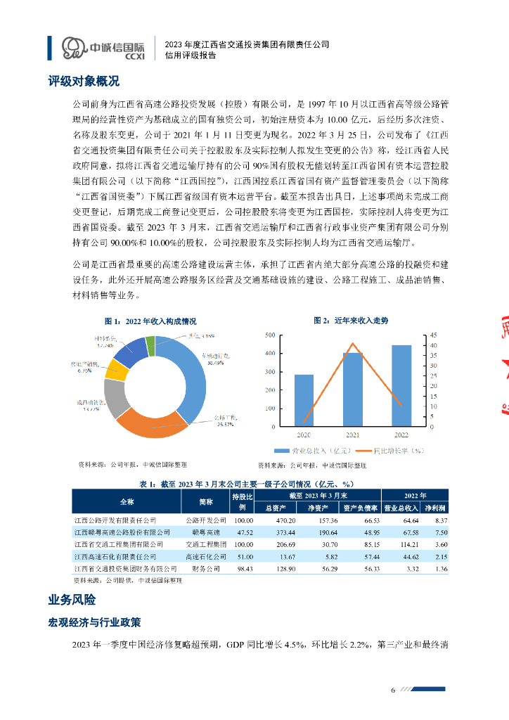 中诚信：2023年度江西省交通投资集团有限责任公司信用评级报告_第6页