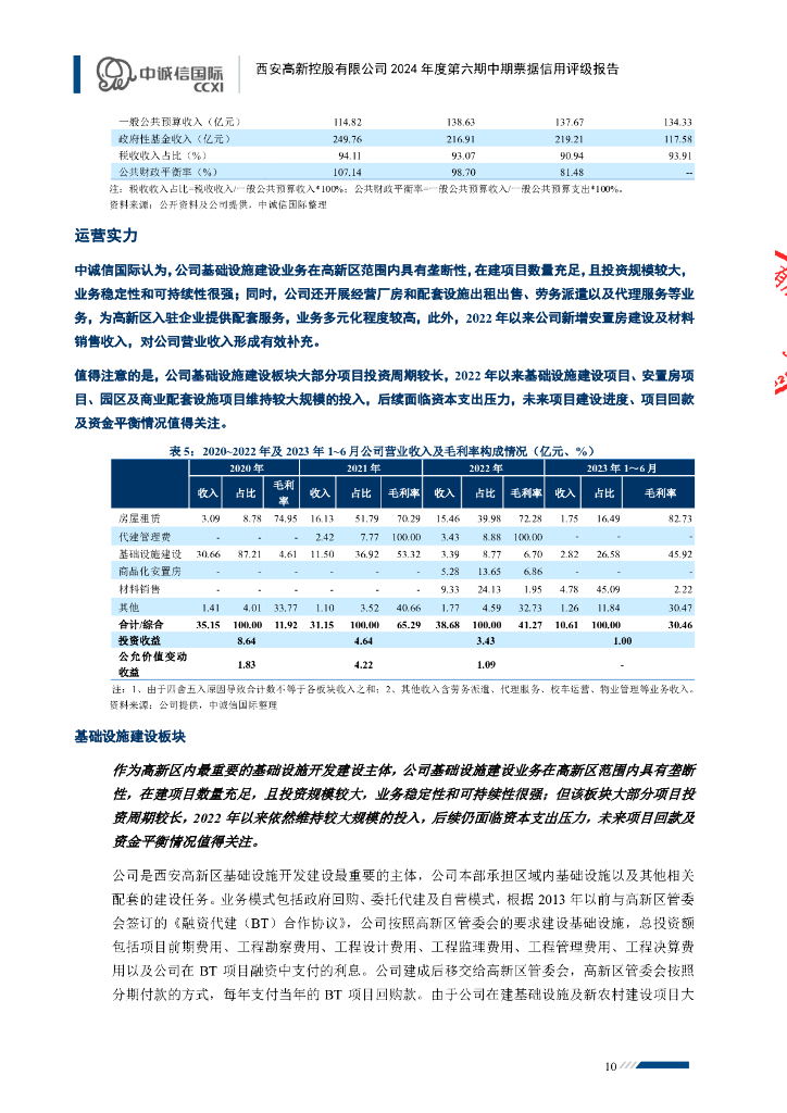 中诚信：西安高新控股有限公司2024年度第六期中期票据信用评级报告_第10页